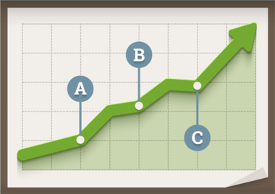 CRO - Conversion Rate Optimization in eCommerce